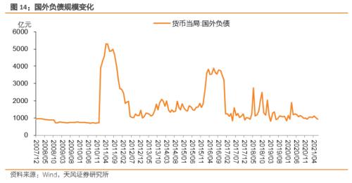 如何读懂央行资产负债表？负债篇