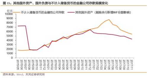 如何读懂央行资产负债表？负债篇