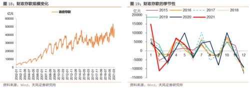 如何读懂央行资产负债表？负债篇