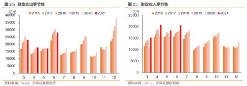 如何读懂央行资产负债表？负债篇