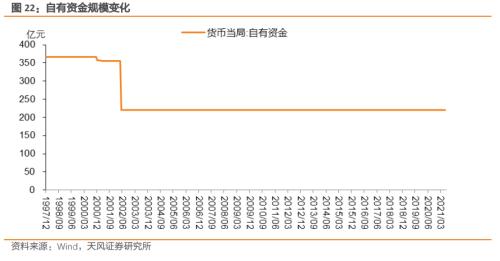 如何读懂央行资产负债表？负债篇