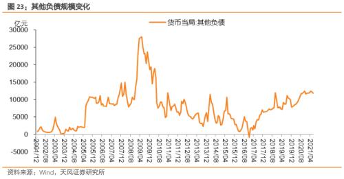 如何读懂央行资产负债表？负债篇