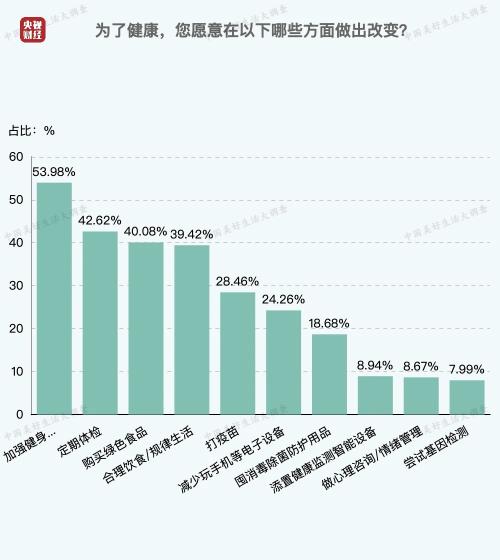 最新数据！中国人每日平均休闲时间出炉，来看看你达标了吗→