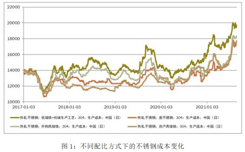 【不锈钢】减产提振不锈钢扭转颓势 短线偏强延续