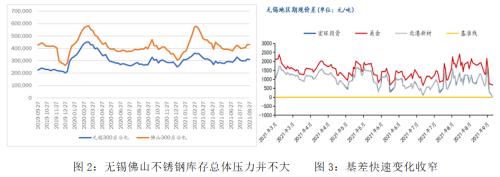 【不锈钢】减产提振不锈钢扭转颓势 短线偏强延续