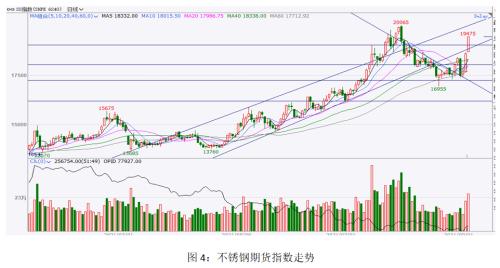 【不锈钢】减产提振不锈钢扭转颓势 短线偏强延续