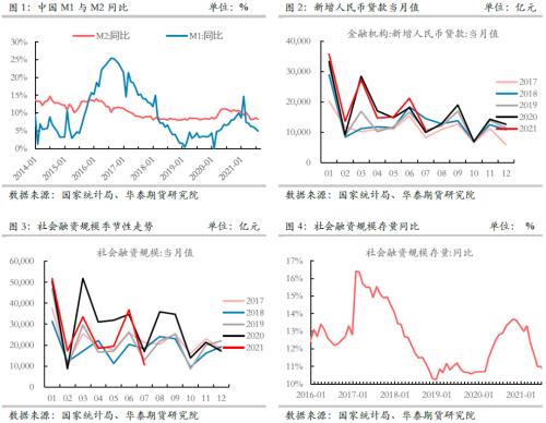 【华泰期货黑色专题】中国压产和消费转弱VS海外需求旺盛 全球铁矿供需有望连续恶化