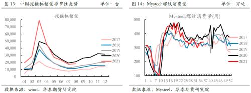 【华泰期货黑色专题】中国压产和消费转弱VS海外需求旺盛 全球铁矿供需有望连续恶化