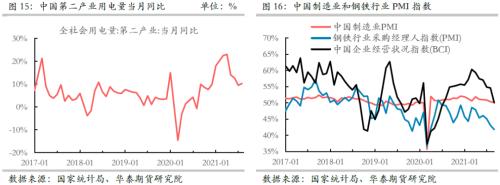 【华泰期货黑色专题】中国压产和消费转弱VS海外需求旺盛 全球铁矿供需有望连续恶化