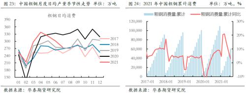 【华泰期货黑色专题】中国压产和消费转弱VS海外需求旺盛 全球铁矿供需有望连续恶化