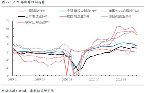【华泰期货黑色专题】中国压产和消费转弱VS海外需求旺盛 全球铁矿供需有望连续恶化