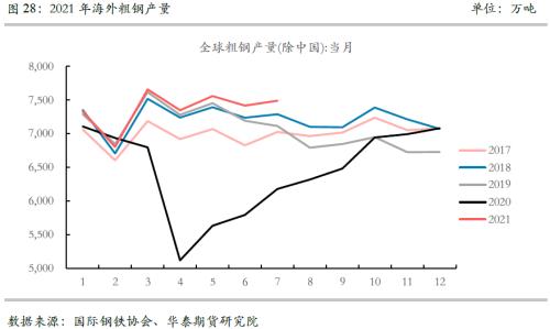 【华泰期货黑色专题】中国压产和消费转弱VS海外需求旺盛 全球铁矿供需有望连续恶化