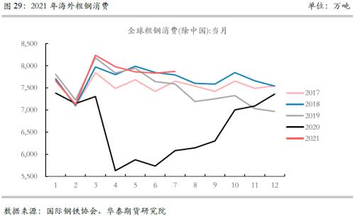 【华泰期货黑色专题】中国压产和消费转弱VS海外需求旺盛 全球铁矿供需有望连续恶化