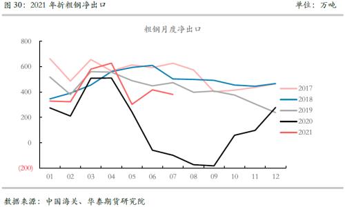 【华泰期货黑色专题】中国压产和消费转弱VS海外需求旺盛 全球铁矿供需有望连续恶化