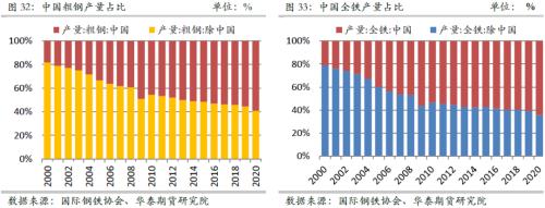 【华泰期货黑色专题】中国压产和消费转弱VS海外需求旺盛 全球铁矿供需有望连续恶化