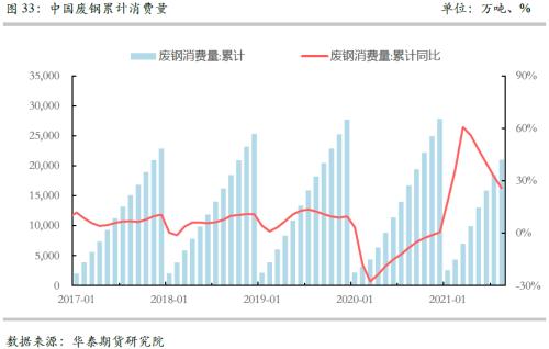 【华泰期货黑色专题】中国压产和消费转弱VS海外需求旺盛 全球铁矿供需有望连续恶化