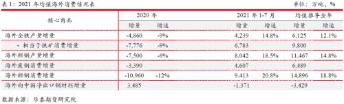 【华泰期货黑色专题】中国压产和消费转弱VS海外需求旺盛 全球铁矿供需有望连续恶化
