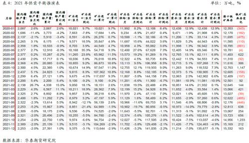 【华泰期货黑色专题】中国压产和消费转弱VS海外需求旺盛 全球铁矿供需有望连续恶化