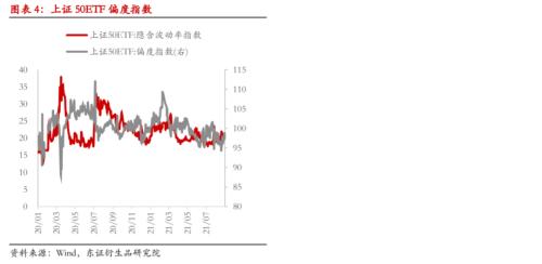 【月度报告——商品期货】波动率指数趋稳，全球商品走弱