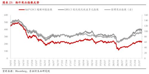 【月度报告——商品期货】波动率指数趋稳，全球商品走弱
