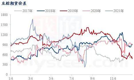 Mysteel解读：云里雾里 豆油后市期几许