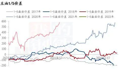 Mysteel解读：云里雾里 豆油后市期几许