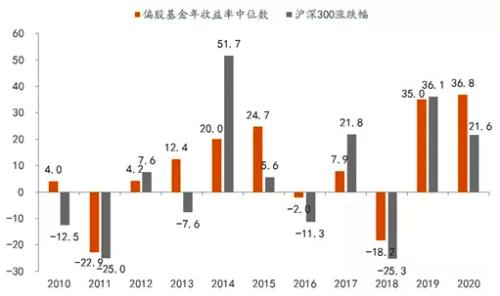 李迅雷：股市繁荣仍将持续但全面牛市已无可能