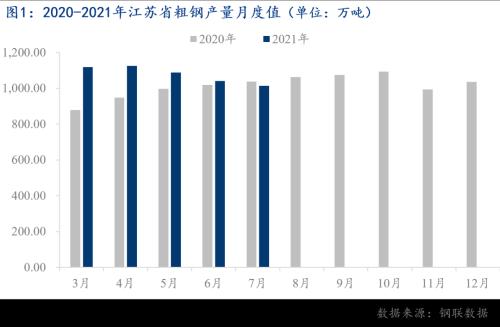 江苏能耗双控不达标，限产预期继续加码