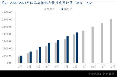 江苏能耗双控不达标，限产预期继续加码