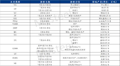 江苏能耗双控不达标，限产预期继续加码