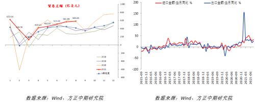 【宏观】外需韧性维持 高速增长难持续