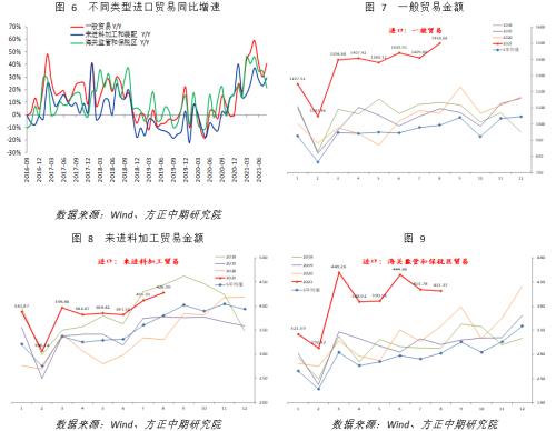【宏观】外需韧性维持 高速增长难持续