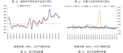 【宏观】外需韧性维持 高速增长难持续