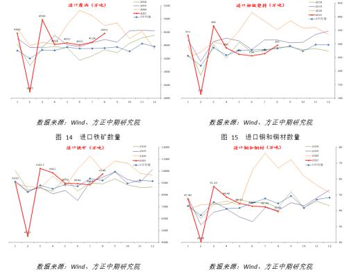 【宏观】外需韧性维持 高速增长难持续