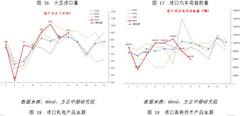 【宏观】外需韧性维持 高速增长难持续