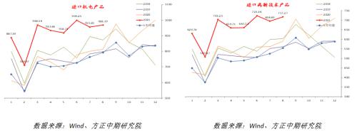 【宏观】外需韧性维持 高速增长难持续