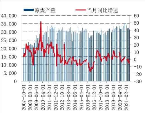【月报精选】供应先松后紧，郑煤先抑后扬