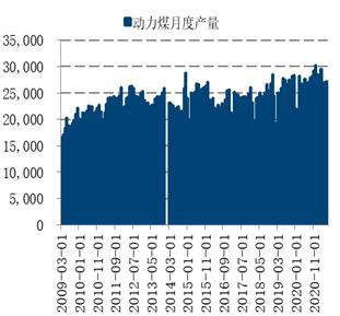 【月报精选】供应先松后紧，郑煤先抑后扬