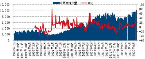 【月报精选】供应先松后紧，郑煤先抑后扬