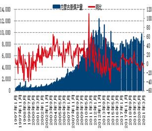 【月报精选】供应先松后紧，郑煤先抑后扬
