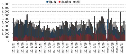 【月报精选】供应先松后紧，郑煤先抑后扬