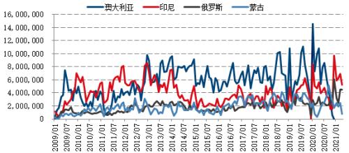 【月报精选】供应先松后紧，郑煤先抑后扬