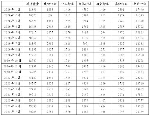 【月报精选】供应先松后紧，郑煤先抑后扬