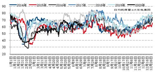 【月报精选】供应先松后紧，郑煤先抑后扬