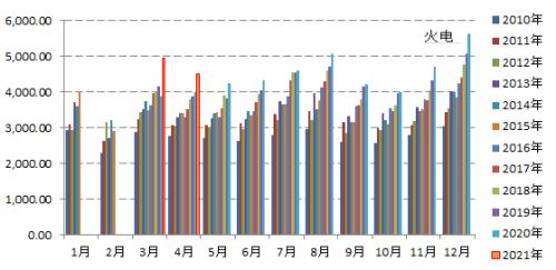 【月报精选】供应先松后紧，郑煤先抑后扬