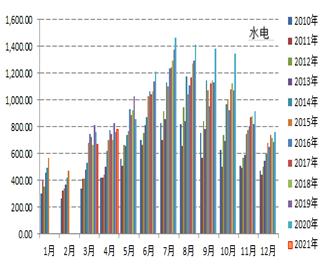 【月报精选】供应先松后紧，郑煤先抑后扬