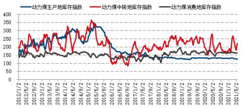 【月报精选】供应先松后紧，郑煤先抑后扬