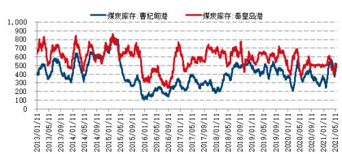 【月报精选】供应先松后紧，郑煤先抑后扬