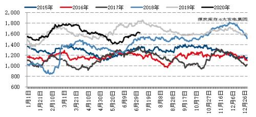 【月报精选】供应先松后紧，郑煤先抑后扬