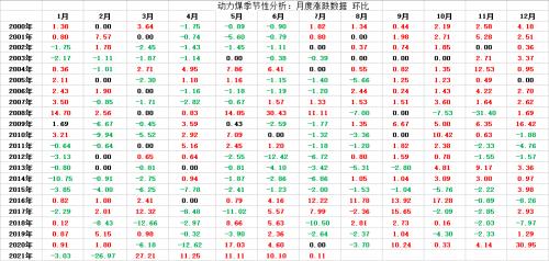 【月报精选】供应先松后紧，郑煤先抑后扬